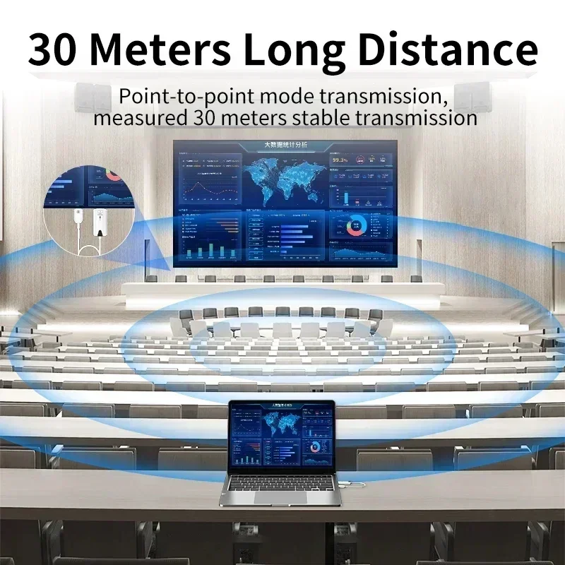 30m 1080P Wireless HDMI Video  - đánh giá và giá Hdmi Cable