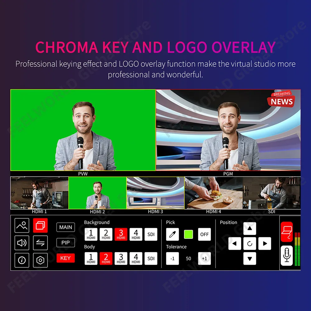 FEELWORLD L4 10.1 Inch Multi C - đánh giá và giá Hdmi Cable
