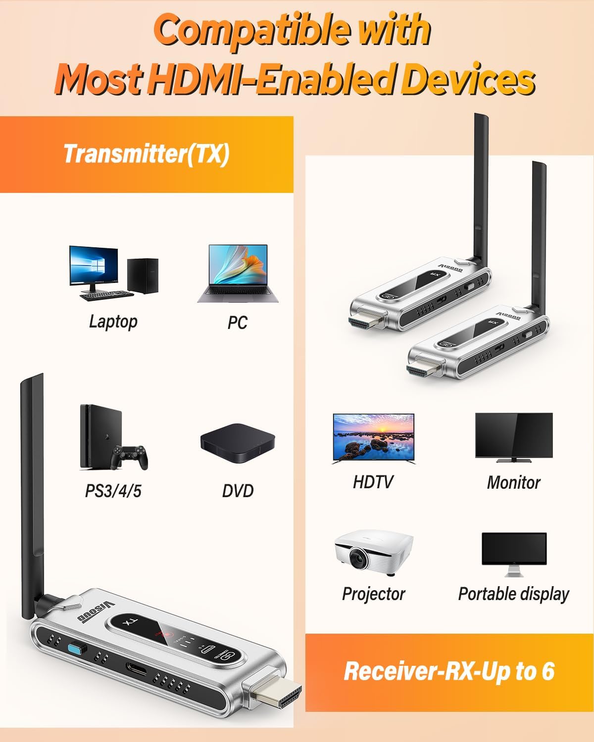 Wireless HDMI Transmitter and  - đánh giá và giá Hdmi Cable