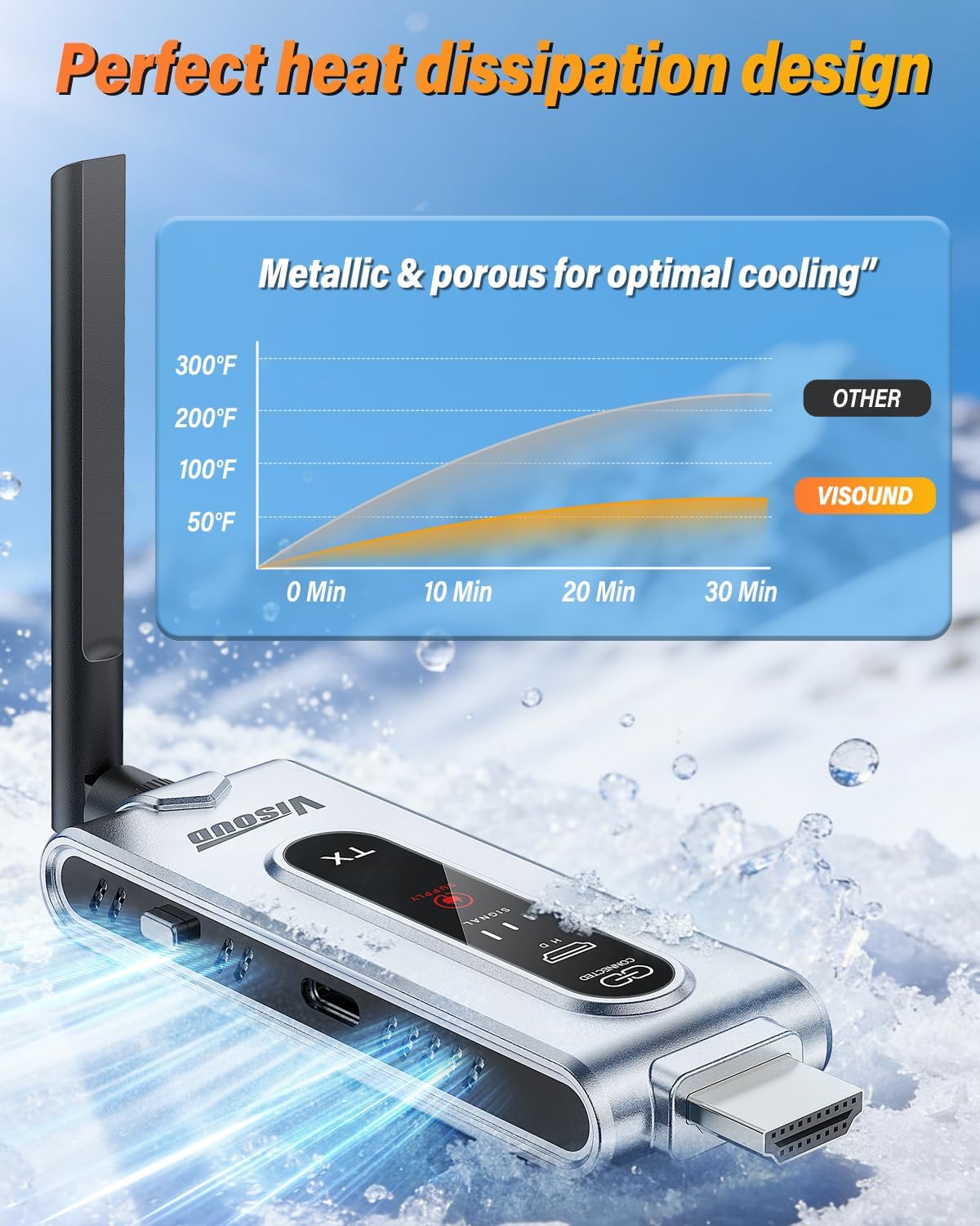 Wireless HDMI Transmitter and  - đánh giá và giá Hdmi Cable