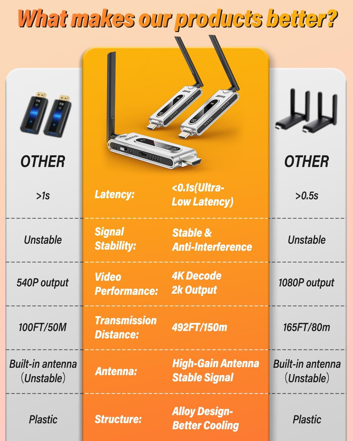 Wireless HDMI Transmitter and  - đánh giá và giá Hdmi Cable