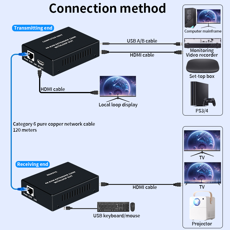 4K HDMI KVM Extender Over RJ45 - đánh giá và giá Hdmi Cable
