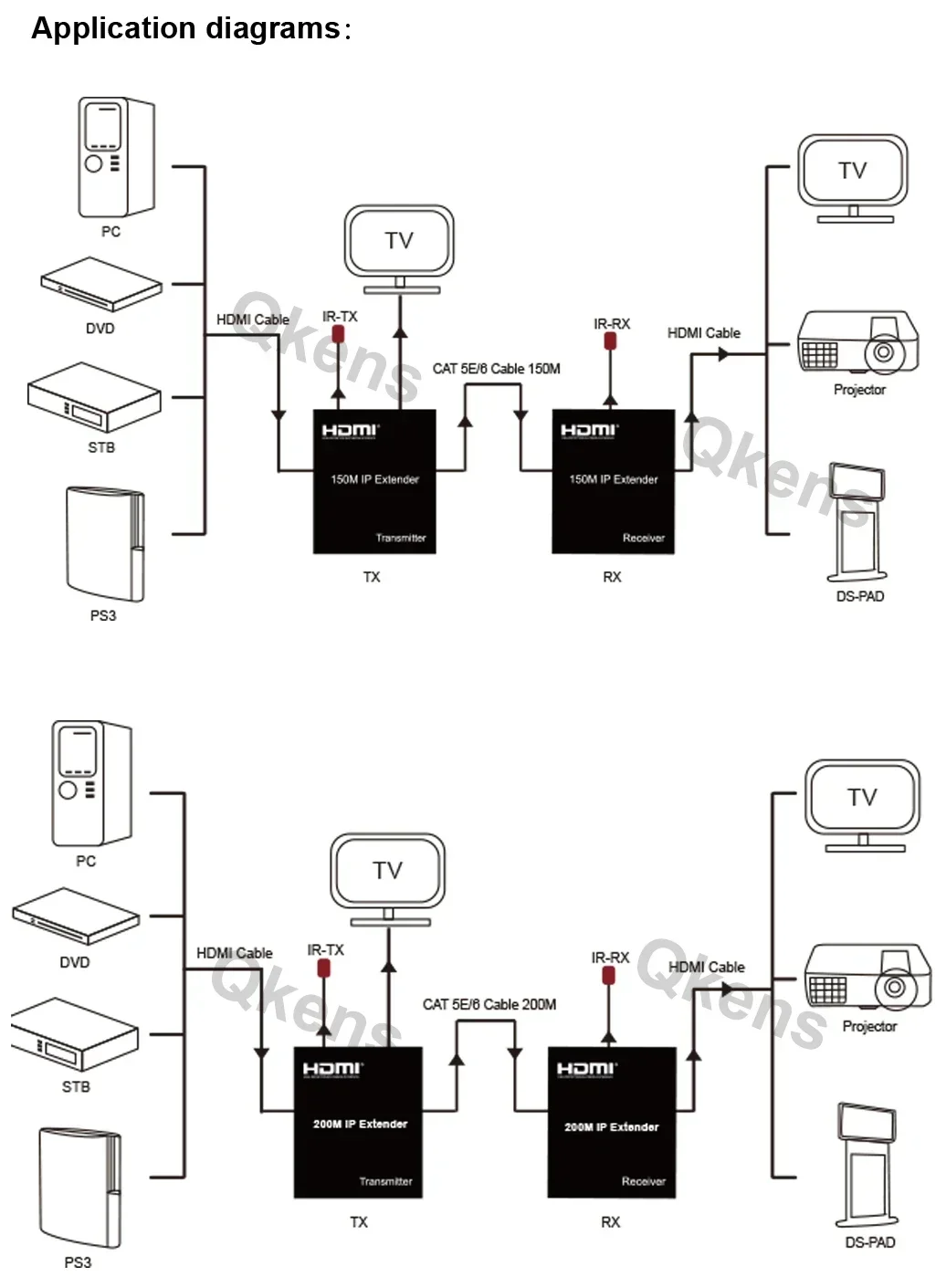 150m HDMI IP Extender 200M HDM - đánh giá và giá Hdmi Cable