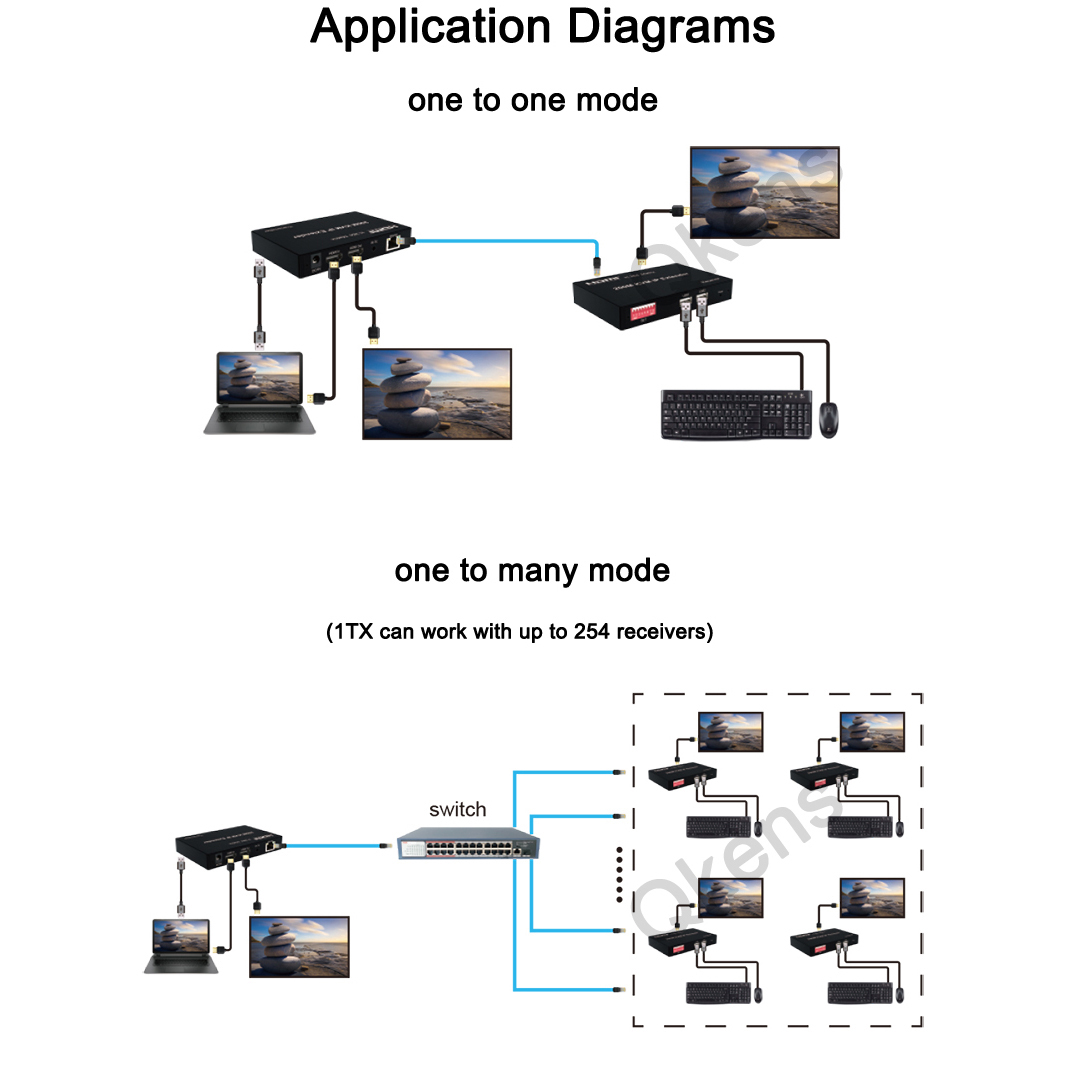 1080p 200M HDMI KVM IP Extende - đánh giá và giá Hdmi Cable