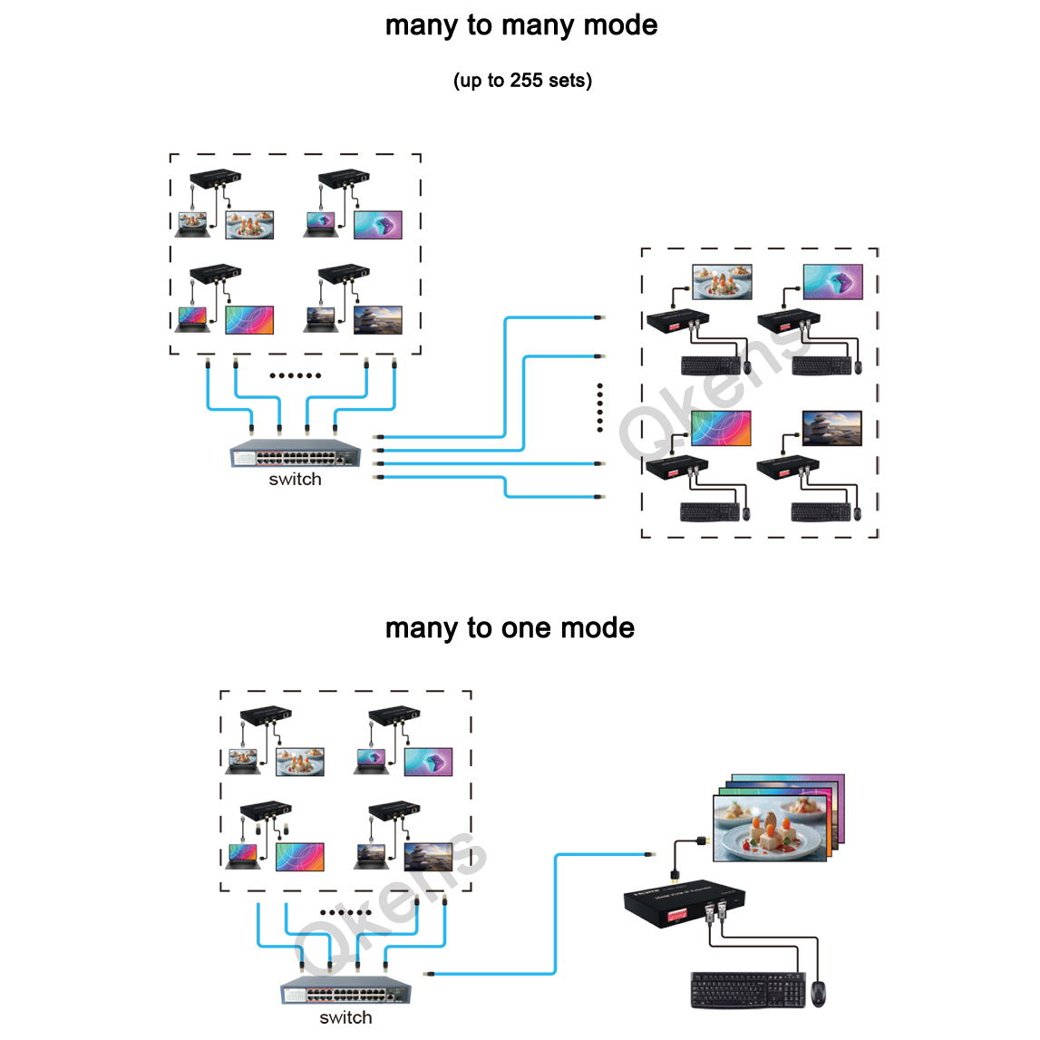 1080p 200M HDMI KVM IP Extende - đánh giá và giá Hdmi Cable