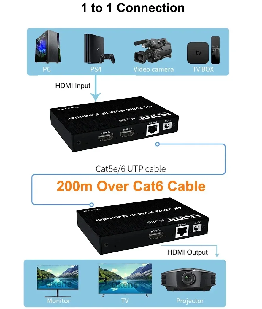 4K HDMI KVM Extender 200M Via  - đánh giá và giá Hdmi Cable