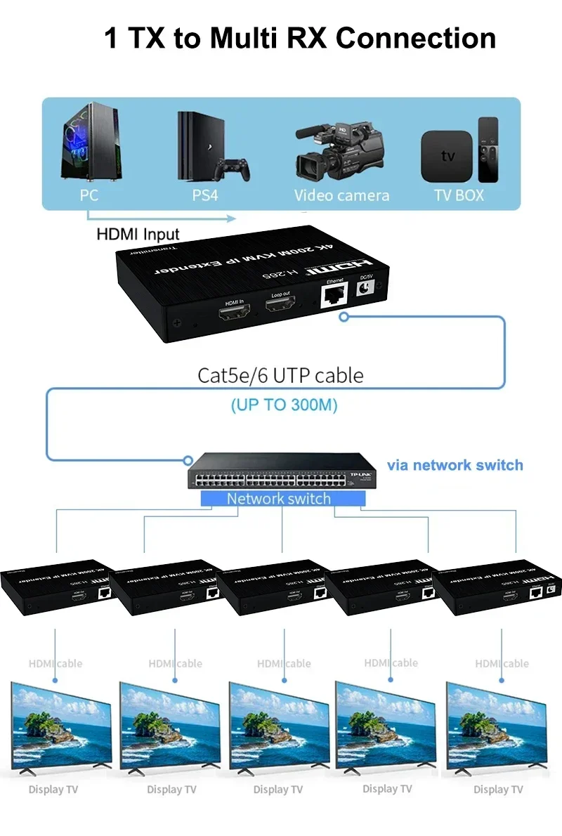 4K HDMI KVM Extender 200M Via  - đánh giá và giá Hdmi Cable