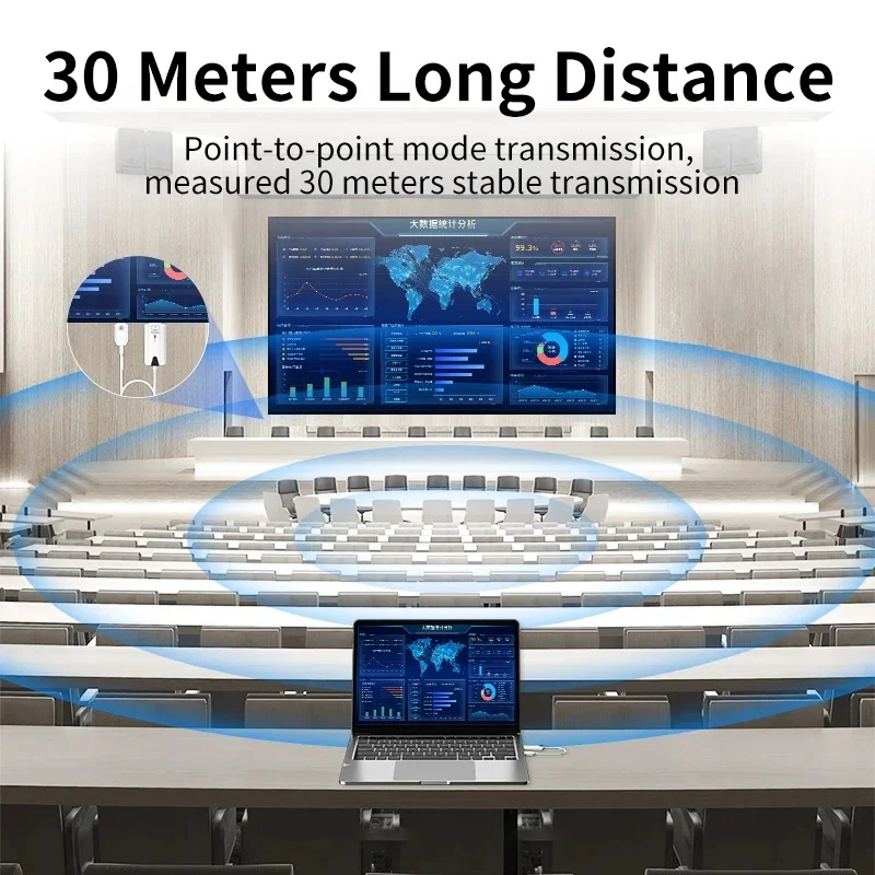 30m Wireless HDMI Extender Aud - đánh giá và giá Hdmi Cable
