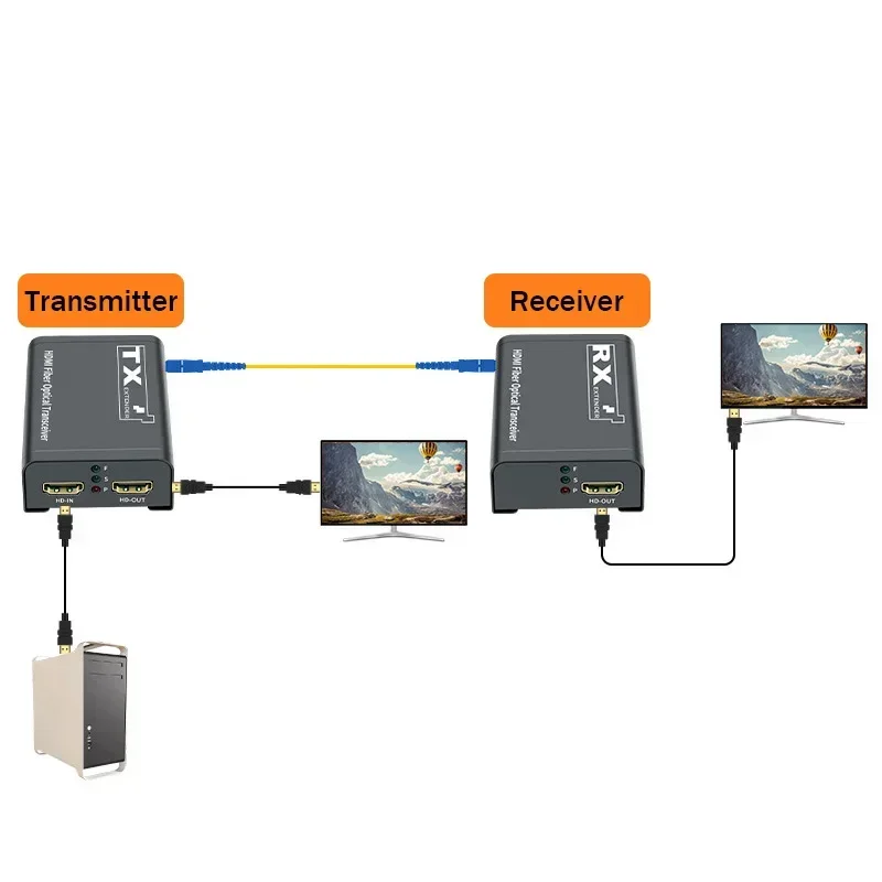 3km HDMI Fiber Extender Transc - đánh giá và giá Hdmi Cable