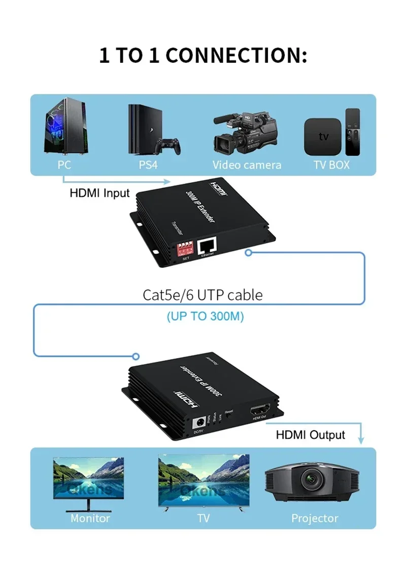 150m 200m 300M IP Extender Via - đánh giá và giá Hdmi Cable