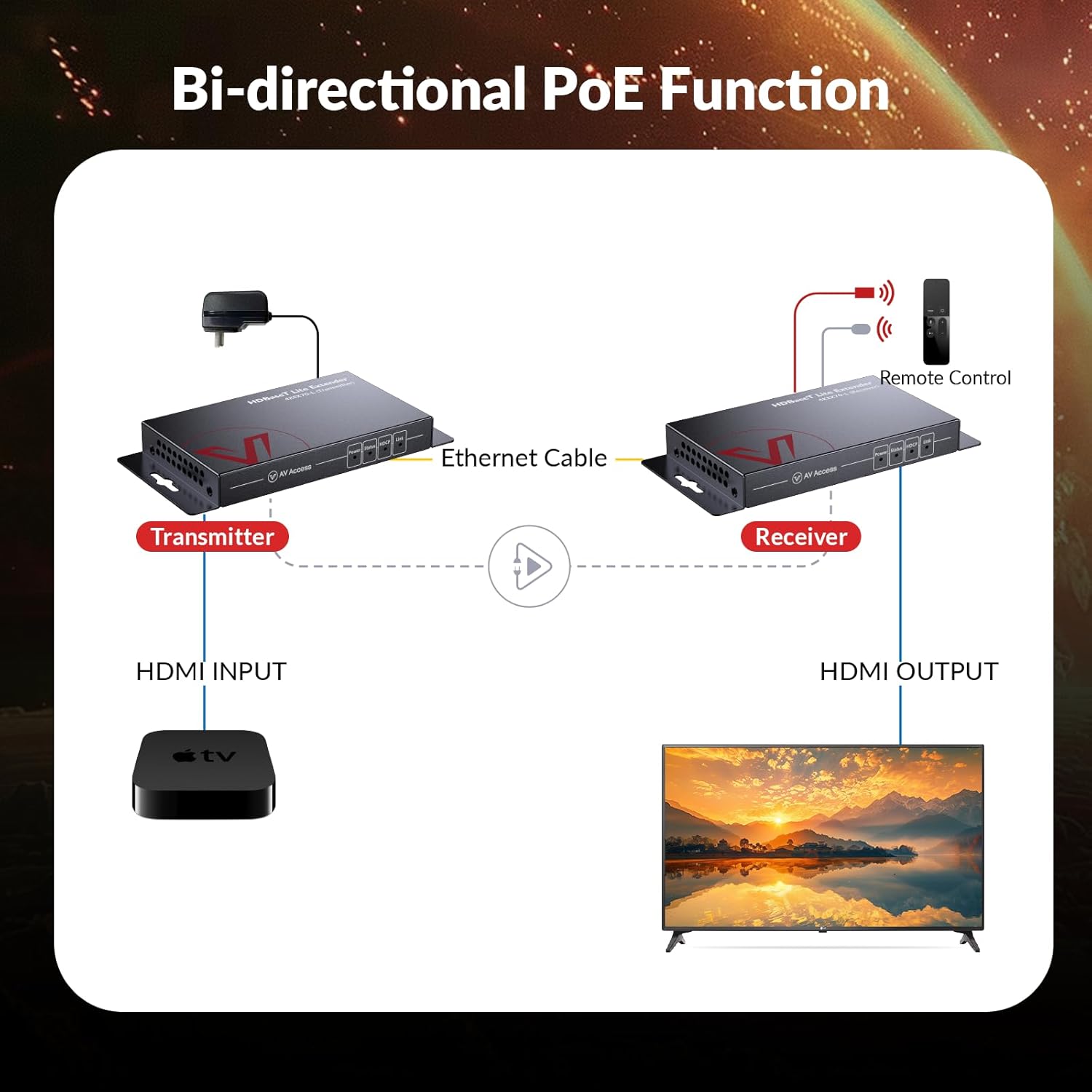 AV Access HDBaseT HDMI Extende - đánh giá và giá Hdmi Cable