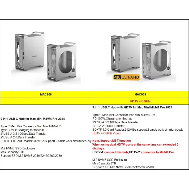 AP01 for Mini M4 Stand Hub Doc - đánh giá và giá Usb Hub