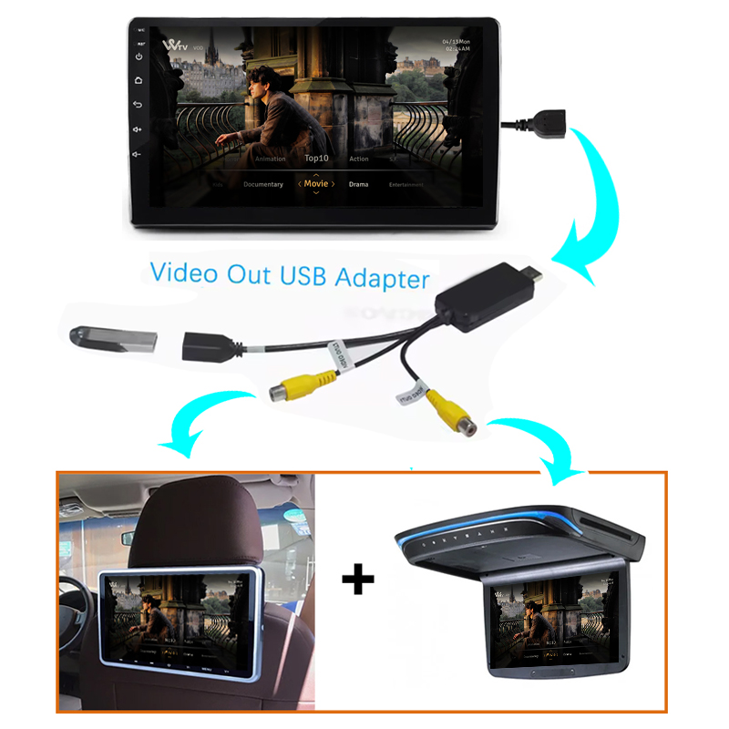 Kenvox Android Usb Video Outpu - đánh giá và giá Hdmi Cable