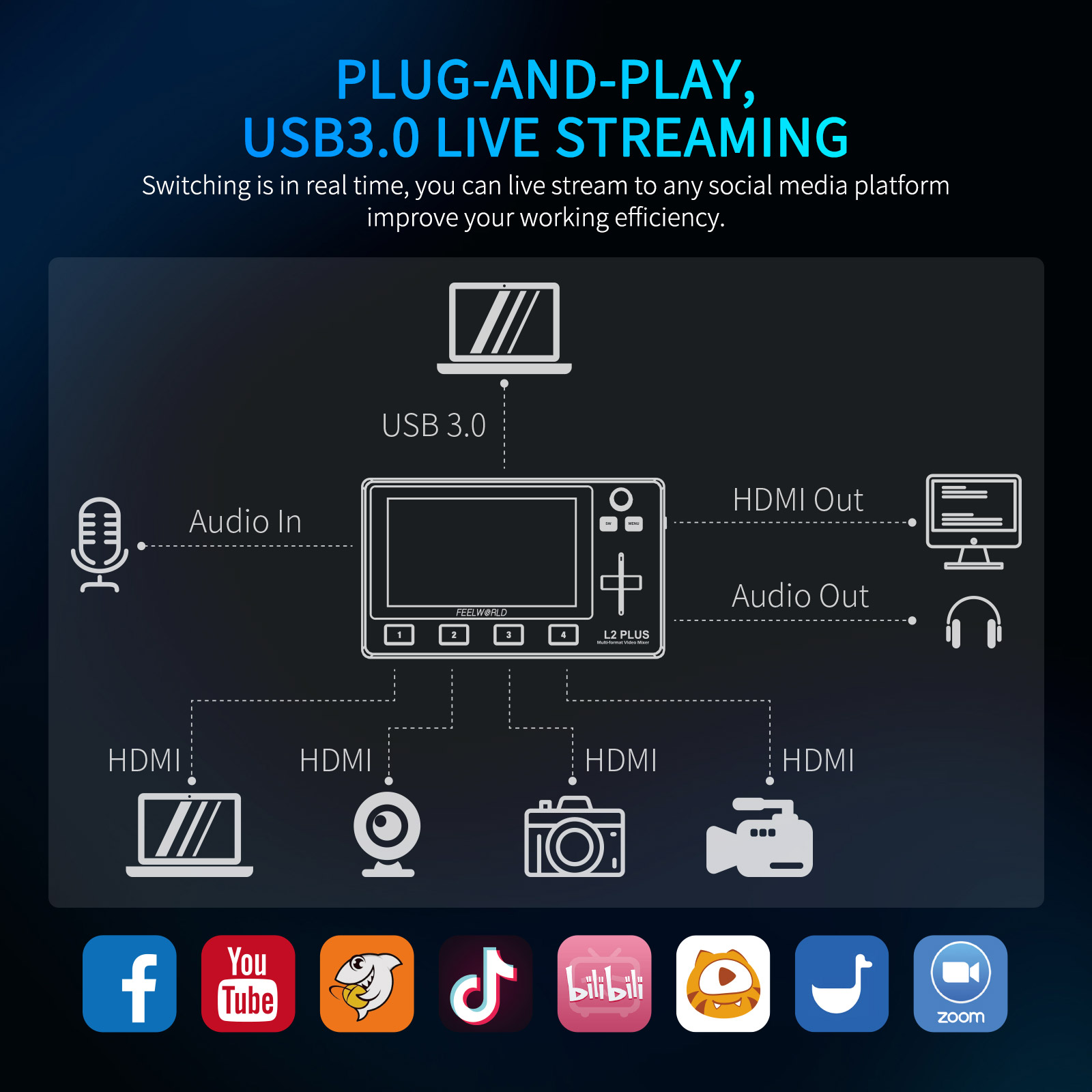 FEELWORLD L2 PLUS Đa Camera Vi - đánh giá và giá Hdmi Cable