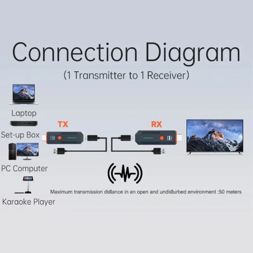 50M Wireless Transmission Vide - đánh giá và giá Hdmi Cable