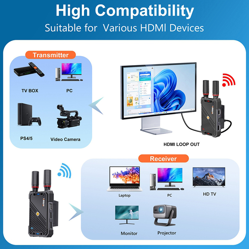 VRRIIS WL082K 400m Wireless HD - đánh giá và giá Laptop Mouse